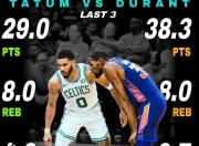 雷速体育-塔图姆在拜仁比赛中突破纪录，关键助攻引发热议！的简单介绍